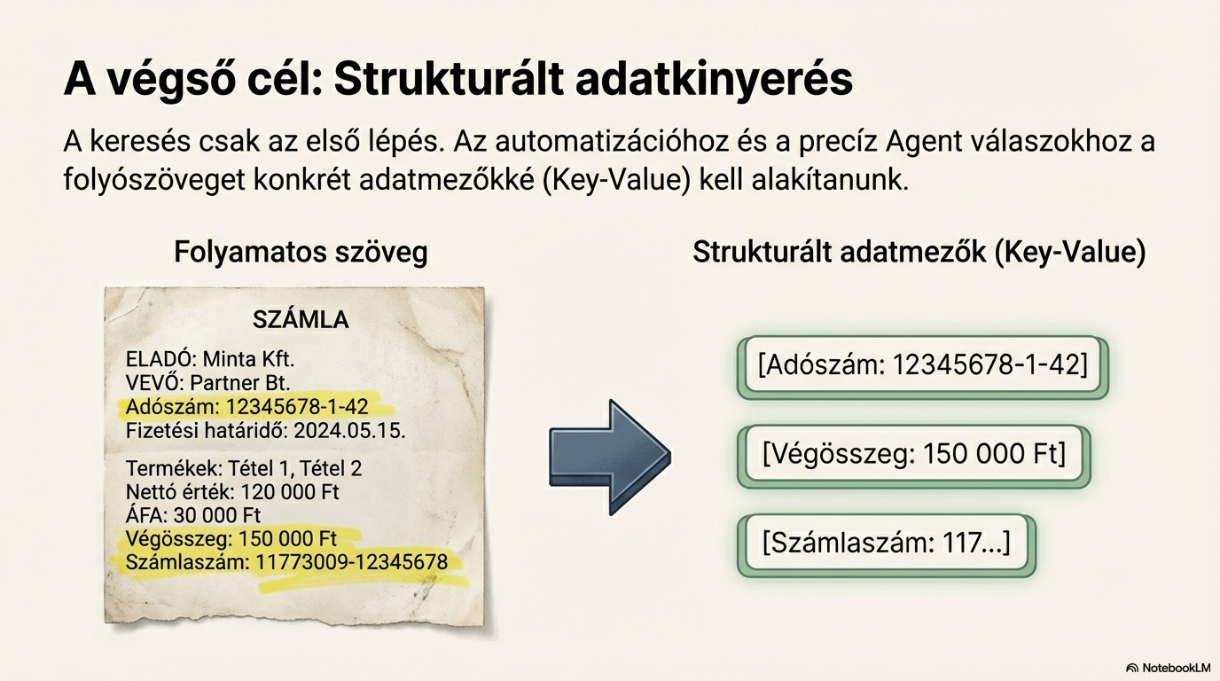 Strukturált adatkinyerés